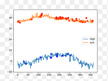 numpy Array-Datenstruktur Python Matplotlib, nicht kompatibel, Winkel, Bereich png thumbnail