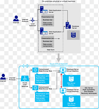 Microsoft Azure SQL Database Microsoft SQL Server Cloud computing, komputasi awan, sudut, teks png thumbnail
