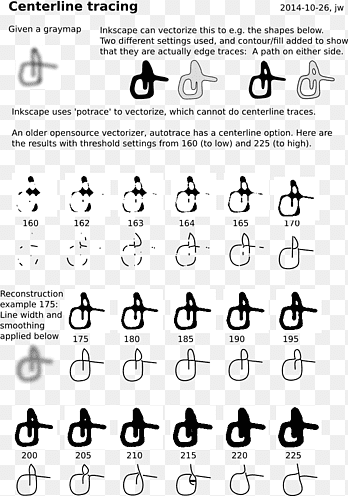 Bitmap Inkscape Bilgisayar Yazılımı GitHub GitLab, Github, şablon, açı png thumbnail