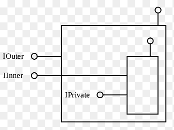 Object composition Computer Science Class Object-oriented programming Data aggregation, Objectoriented Programming, angle, white png thumbnail