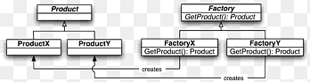 objektorientierte Programmiersoftware Design Pattern-Verkapselung, Java-Pattern, Winkel, Marke png thumbnail