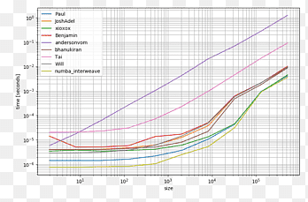 Struktura dat NumPy Array Python Stack Overflow Pattern, numpy, úhel, plocha png thumbnail