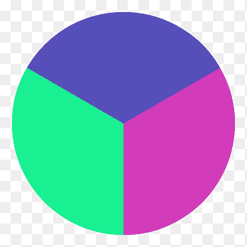 green, purple, and pink pie chart art, Pie chart Circle, Pie Chart, infographic, purple png thumbnail