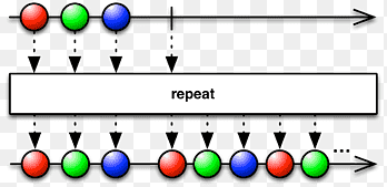 Functional reactive programming Operator Observable Observer pattern, Github, text, computer Programming png thumbnail
