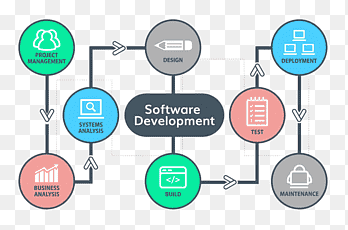 Softwareontwikkelingsproces Computersoftware Software op maat Softwareontwikkelaar, Softwareontwikkeling, merk, bedrijf png thumbnail