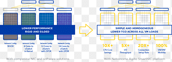 Network function virtualization Software-defined networking Cloud computing Open vSwitch Virtual machine, cloud computing, computer Network, text png thumbnail
