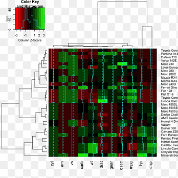 Χάρτης θερμότητας Plot Dendrogram DNA microarray, Dendrogram, βιοπληροφορική, δεδομένα png thumbnail