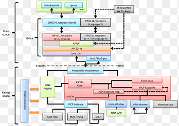 Computer Programm User Space Linux Kernel Linux Kernel, Linux, Winkel, Bereich png thumbnail