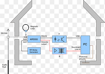 sistema de diagrama de cableado antenas de radio frecuencia, estación receptora, ángulo, texto png thumbnail