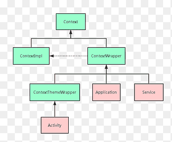 Programador Android Java Software Developer, Meng Fei, ângulo, texto png thumbnail