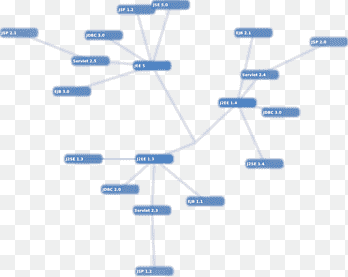 Java Platform, Enterprise Edition Interfejs programowania aplikacji Java API for XML Processing Software Wersje oprogramowania, Java Platform Enterprise Edition, kąt, Apache Struts 1 png thumbnail