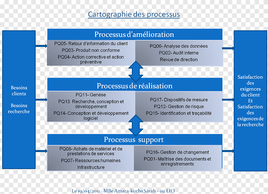 Mapa De Procesos Iso 9001 2015 686x386