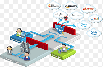 CipherCloud Cloud computing ความปลอดภัยของข้อมูลความปลอดภัยของคอมพิวเตอร์ Data, cloud computing, CipherCloud, การคำนวณแบบคลาวด์ png thumbnail