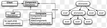 Object-oriented programming Encapsulation Software design pattern, pattern in java, angle, text png thumbnail
